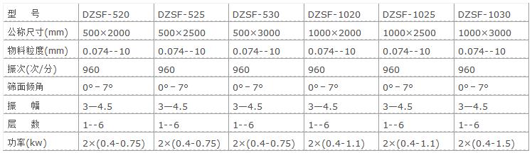 直線振動篩參數(shù)