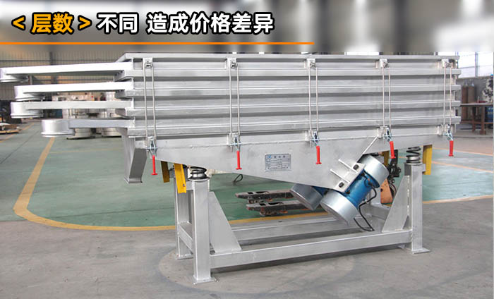 尿素分級(jí)直線(xiàn)篩分機(jī)